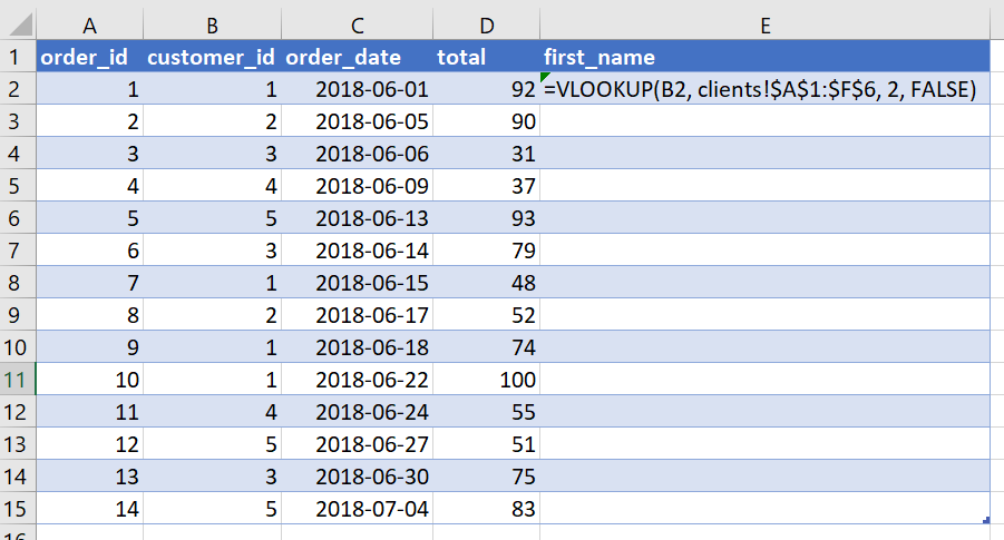 How to write the VLOOKUP function