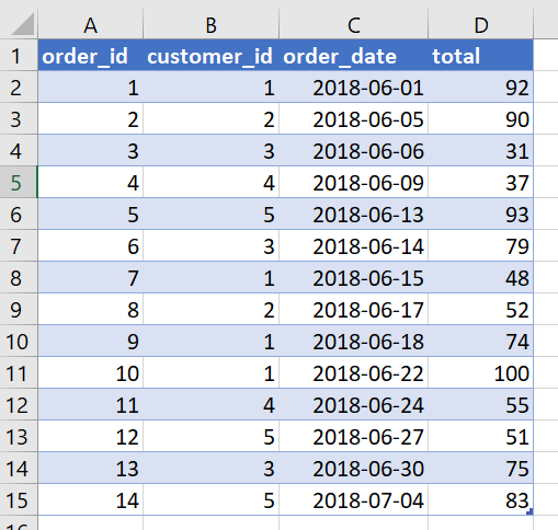 The order table preview