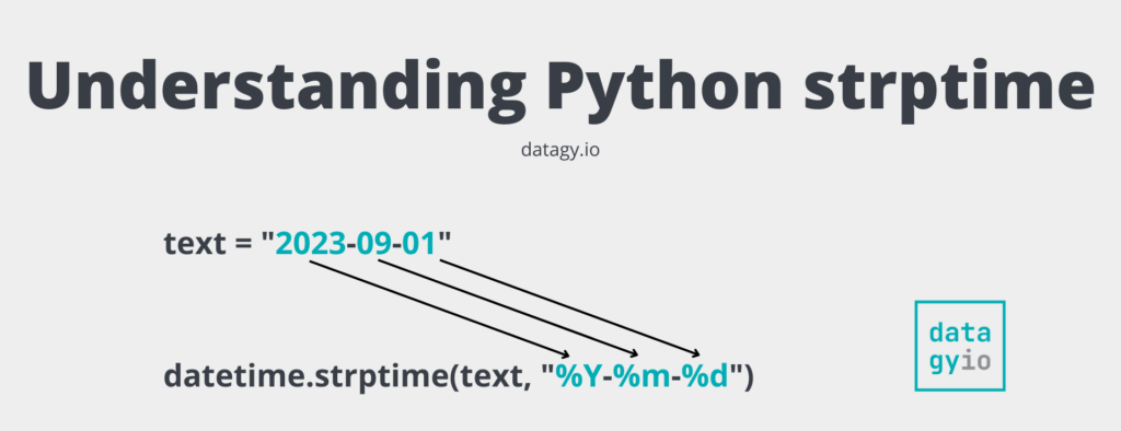 Understanding the Python strptime Function