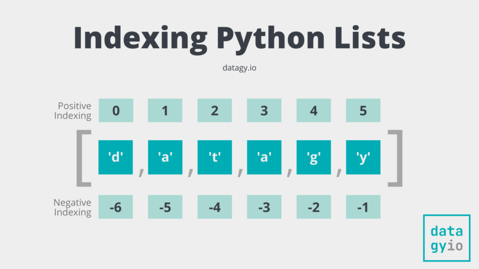 How Python list indexing works