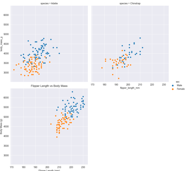 Seaborn In Python For Data Visualization The Ultimate Guide Datagy