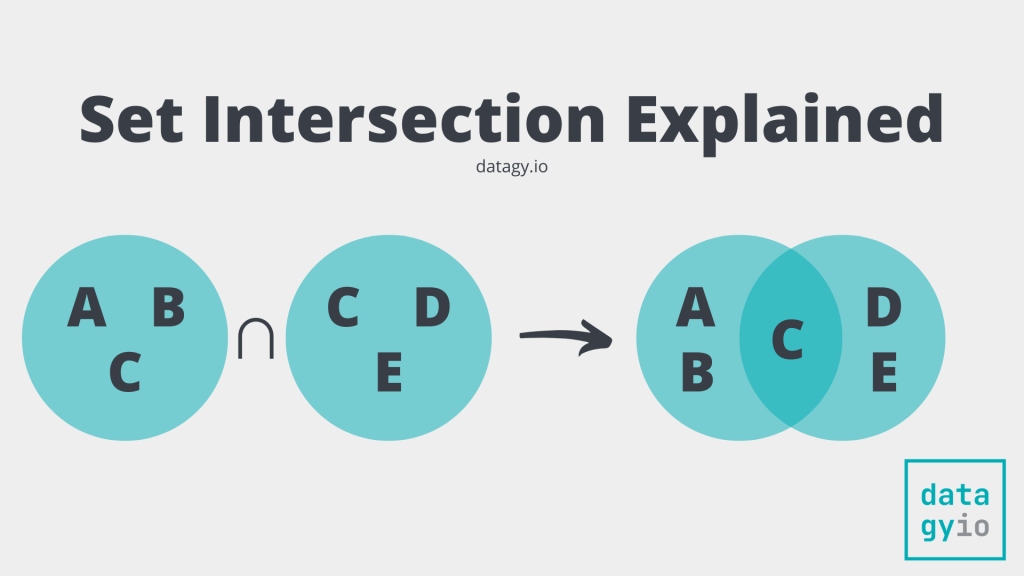 Understanding Set Intersection in Python