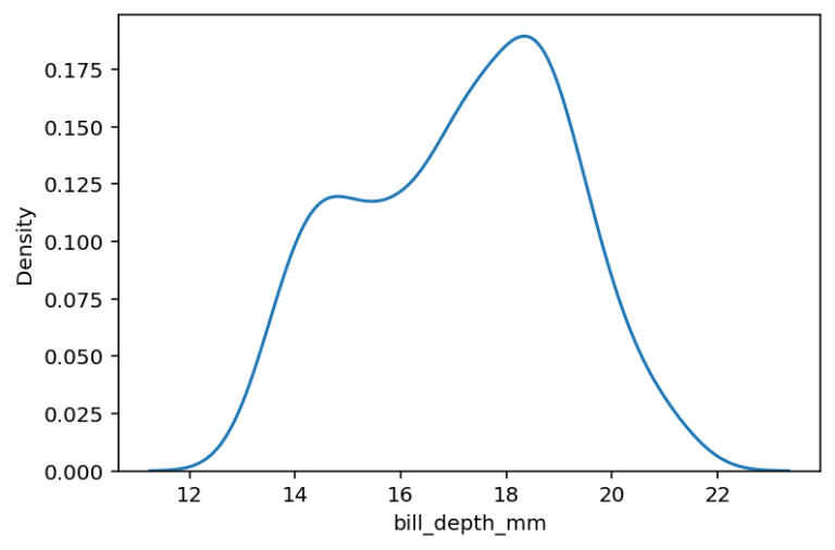 Seaborn Kdeplot Creating Kernel Density Estimate Plots Datagy