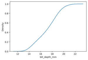 Seaborn Kdeplot Creating Kernel Density Estimate Plots Datagy