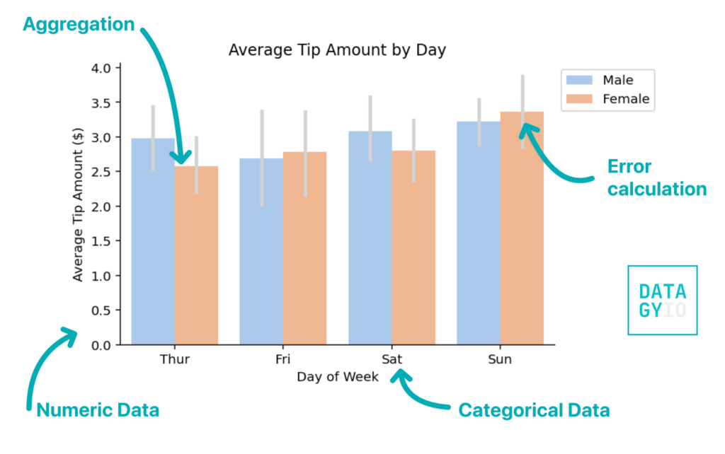Seaborn Barplot Create Bar Charts With Sns Barplot Datagy
