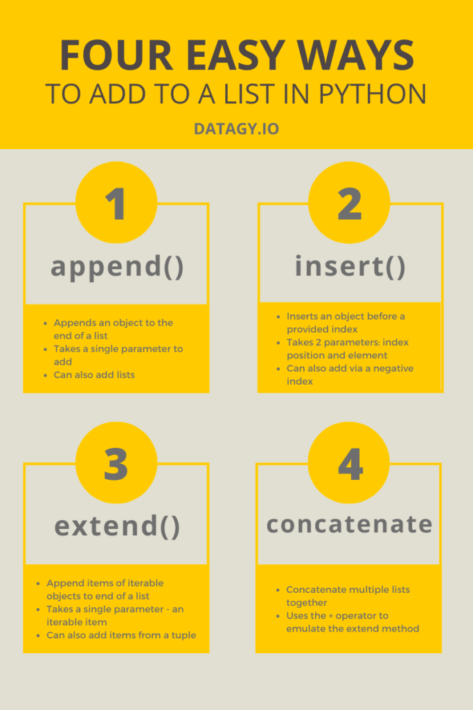 Difference Between insert(), append() And extend() In Python With