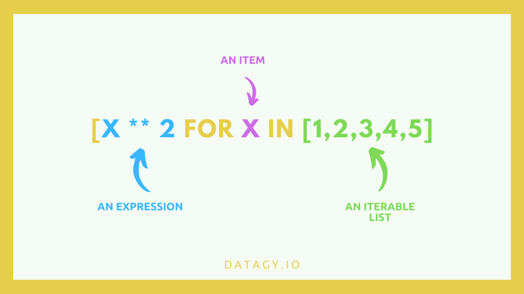 Python List Comprehension Example