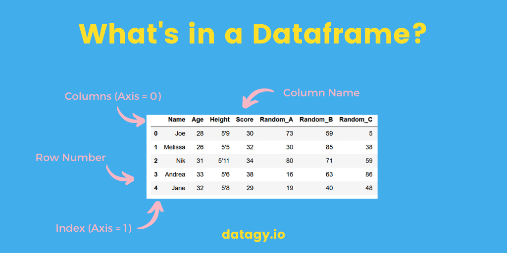 Selecting in Pandas: Complete Guide • datagy