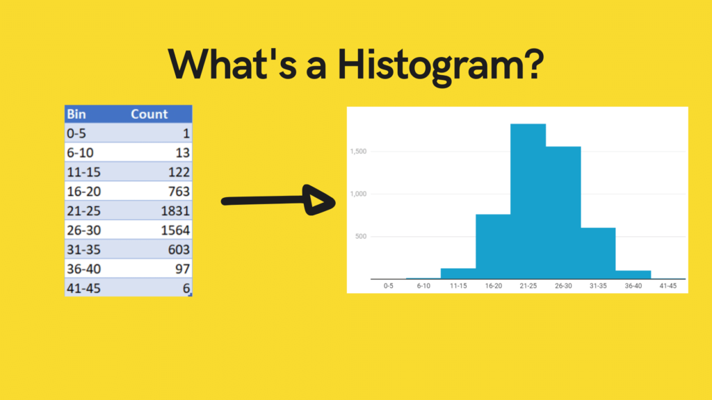 Hist bins range python