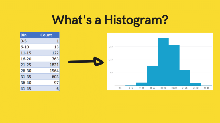 create histogram chart online