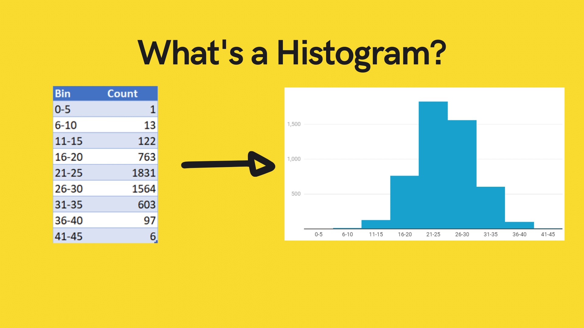 Creating A Histogram With Python Matplotlib Pandas Datagy   What Is A Histogram 