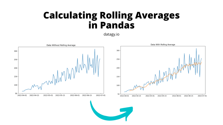 how-to-calculate-a-rolling-average-mean-in-pandas-datagy