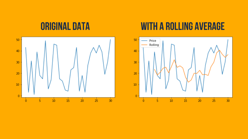 Calculate a Rolling Average (Mean) in Pandas • datagy