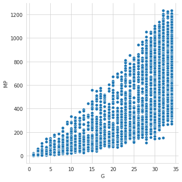 First scatter plot