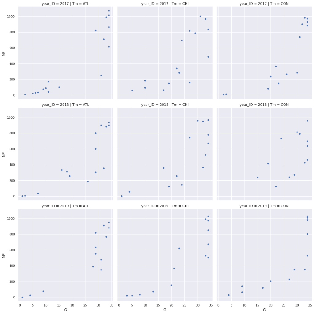 Seaborn In Python For Data Visualization • The Ultimate Guide • Datagy