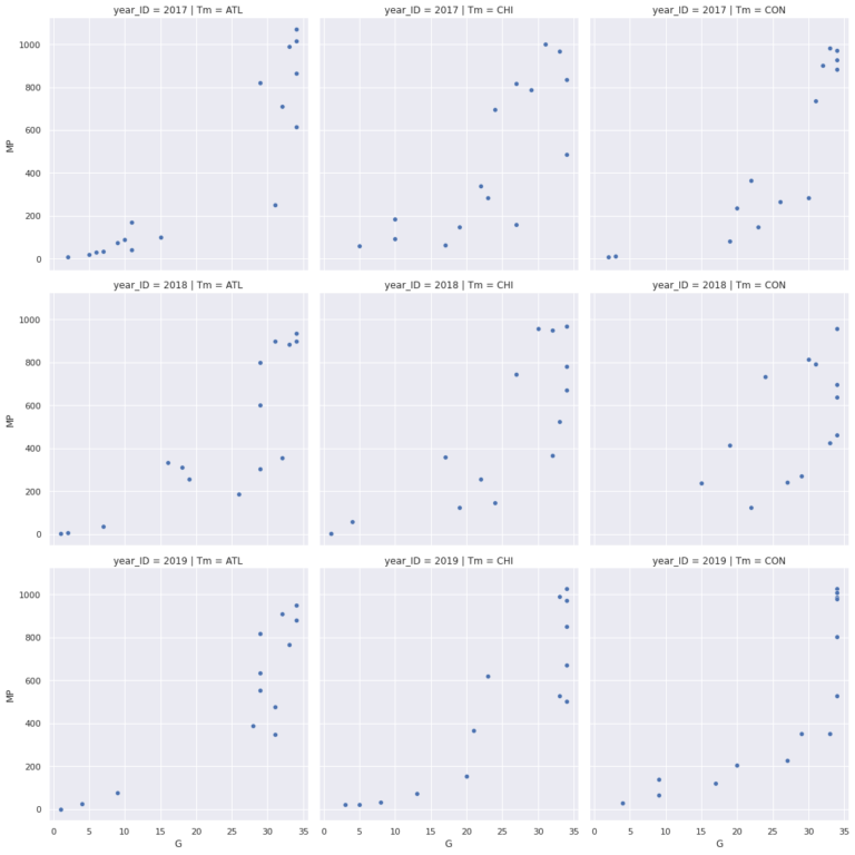 Seaborn in Python for Data Visualization • The Ultimate Guide • datagy