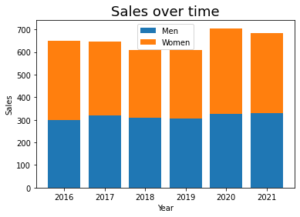 Matplotlib Bar Charts – Learn all you need to know • datagy