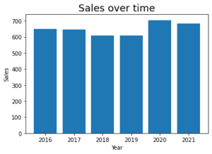 Matplotlib Bar Charts – Learn all you need to know • datagy