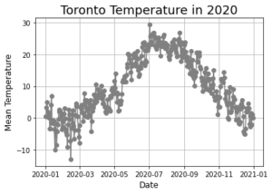 Matplotlib Line Charts - Learn all you need to know • datagy