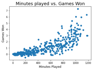 add title to scatter plot matplotlib