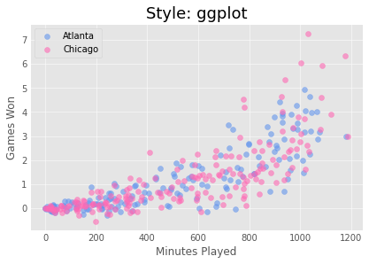 types of markers scatter plot matplotlib
