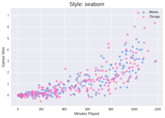 add title to scatter plot matplotlib