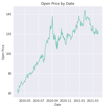 Seaborn line plot add title