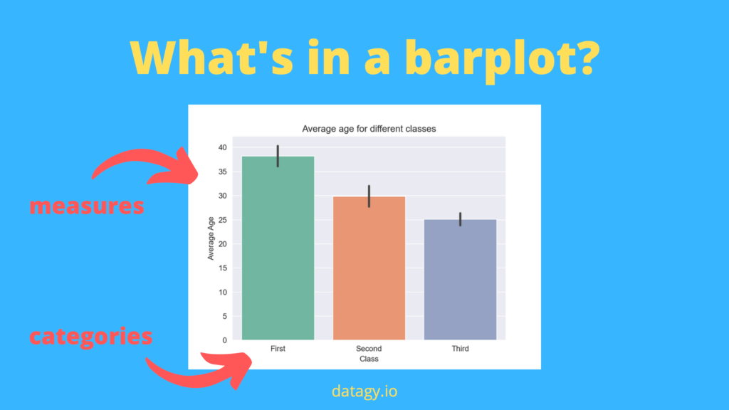 Seaborn Barplot - Make Bar Charts with sns.barplot • datagy