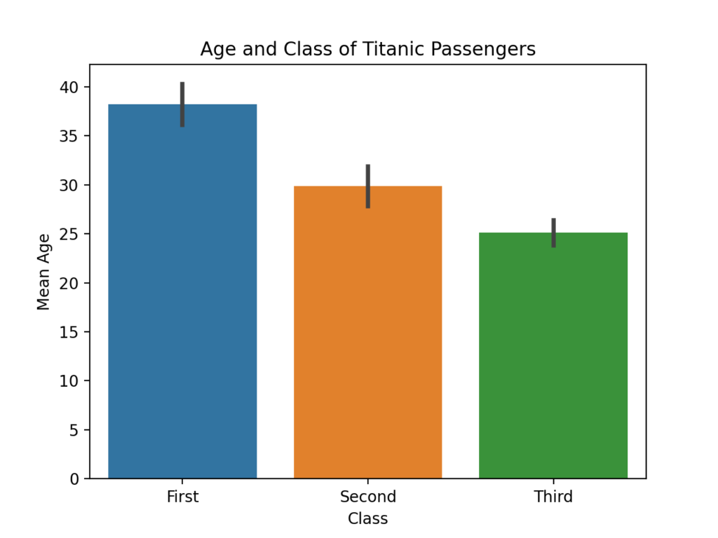 How To Remove Or Hide X Axis Labels From A Seabornmat vrogue.co