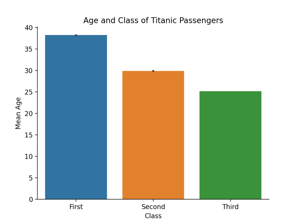 Seaborn Barplot - Make Bar Charts with sns.barplot • datagy