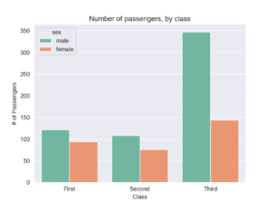 Seaborn Barplot - Make Bar Charts with sns.barplot • datagy