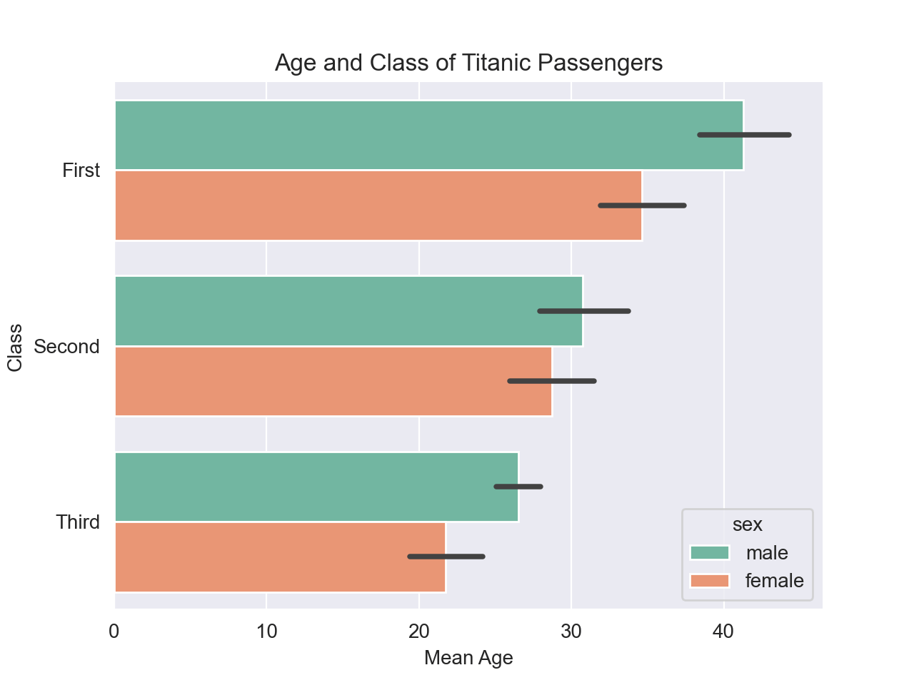 Seaborn Barplot Make Bar Charts with sns.barplot • datagy