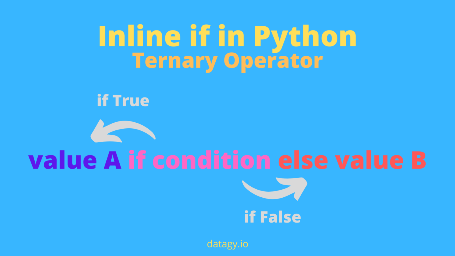 Inline If in Python: The Ternary Operator in Python • datagy