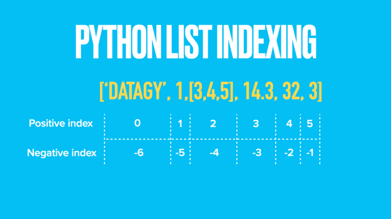 Python Replace Item In List Different Ways Datagy