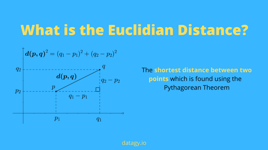 What is the Python Euclidian Distance