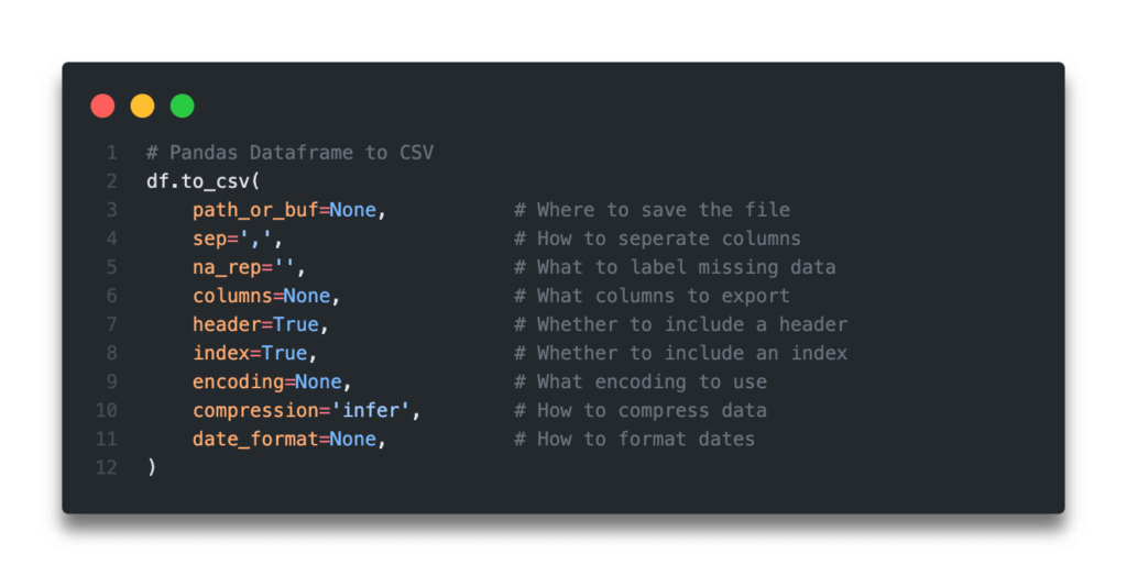 Pandas Dataframe To Csv File - Export Using .To_Csv() • Datagy