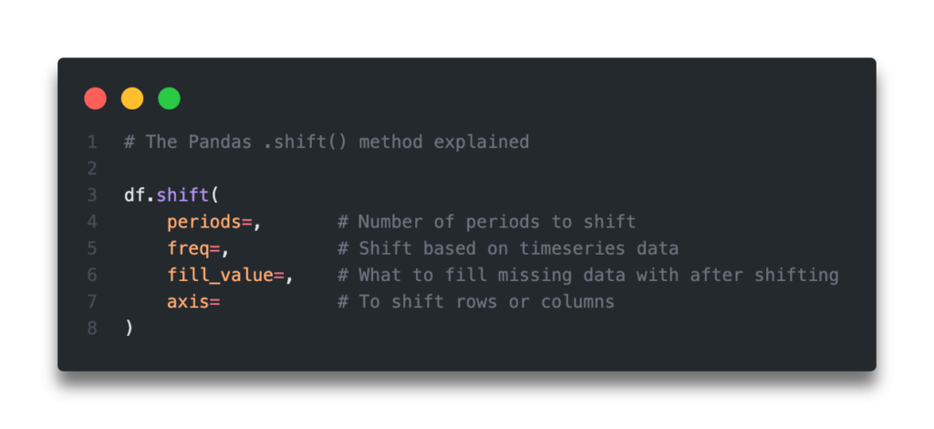 Quick Answer - Pandas Shift Explained