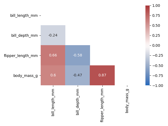 Calculate And Plot A Correlation Matrix In Python And Pandas Datagy