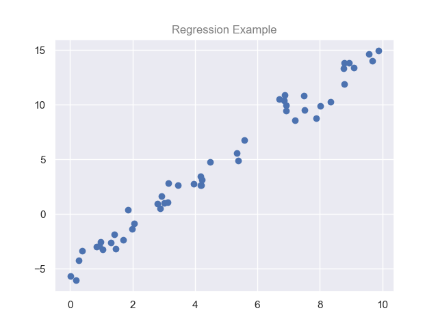 A simple linear regression example in Python