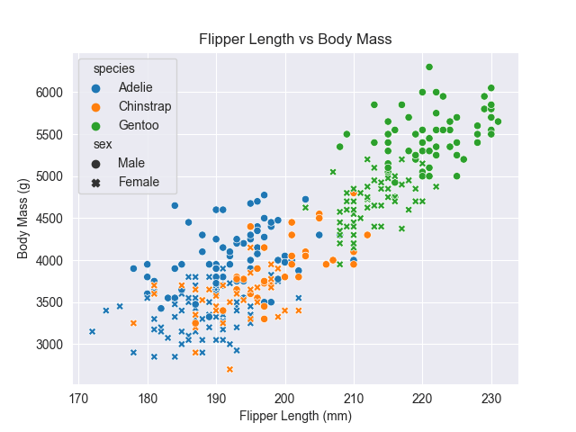 Modifying data point styles in Seaborn with style=