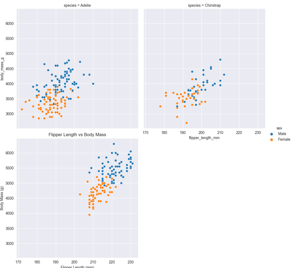 Modifying multiple chart layouts in Seaborn