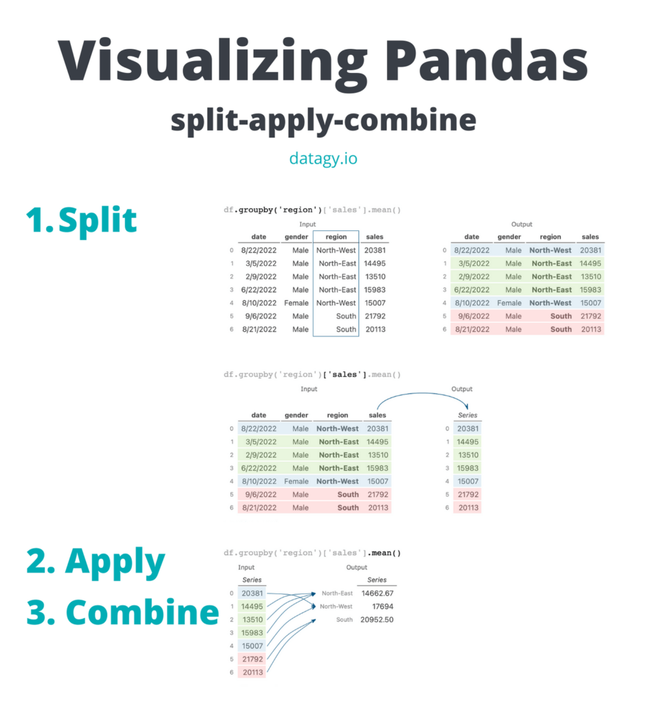 Pandas Groupby Agg Percentage Of Total