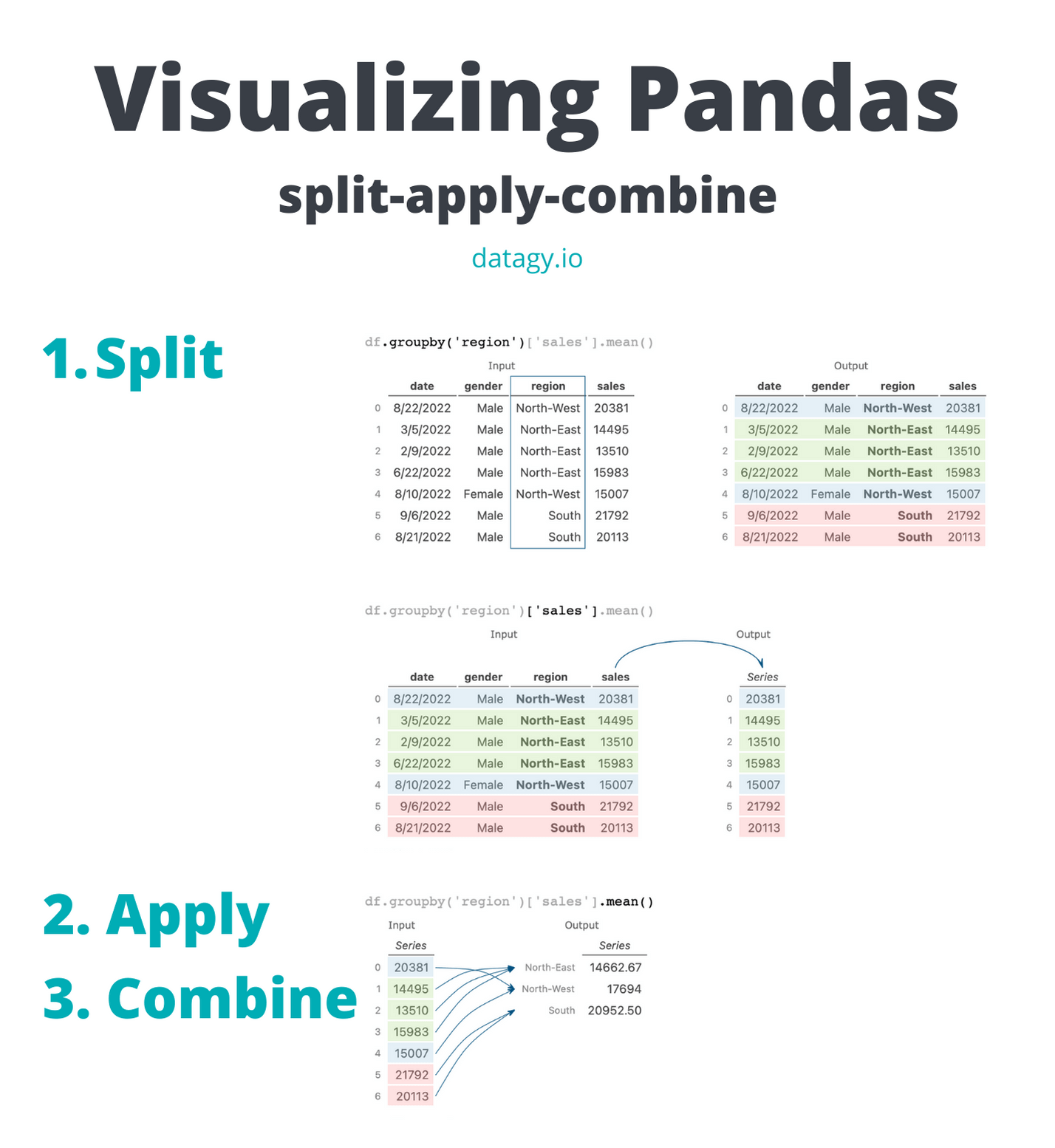 Pandas GroupBy: Group, Summarize, And Aggregate Data In Python