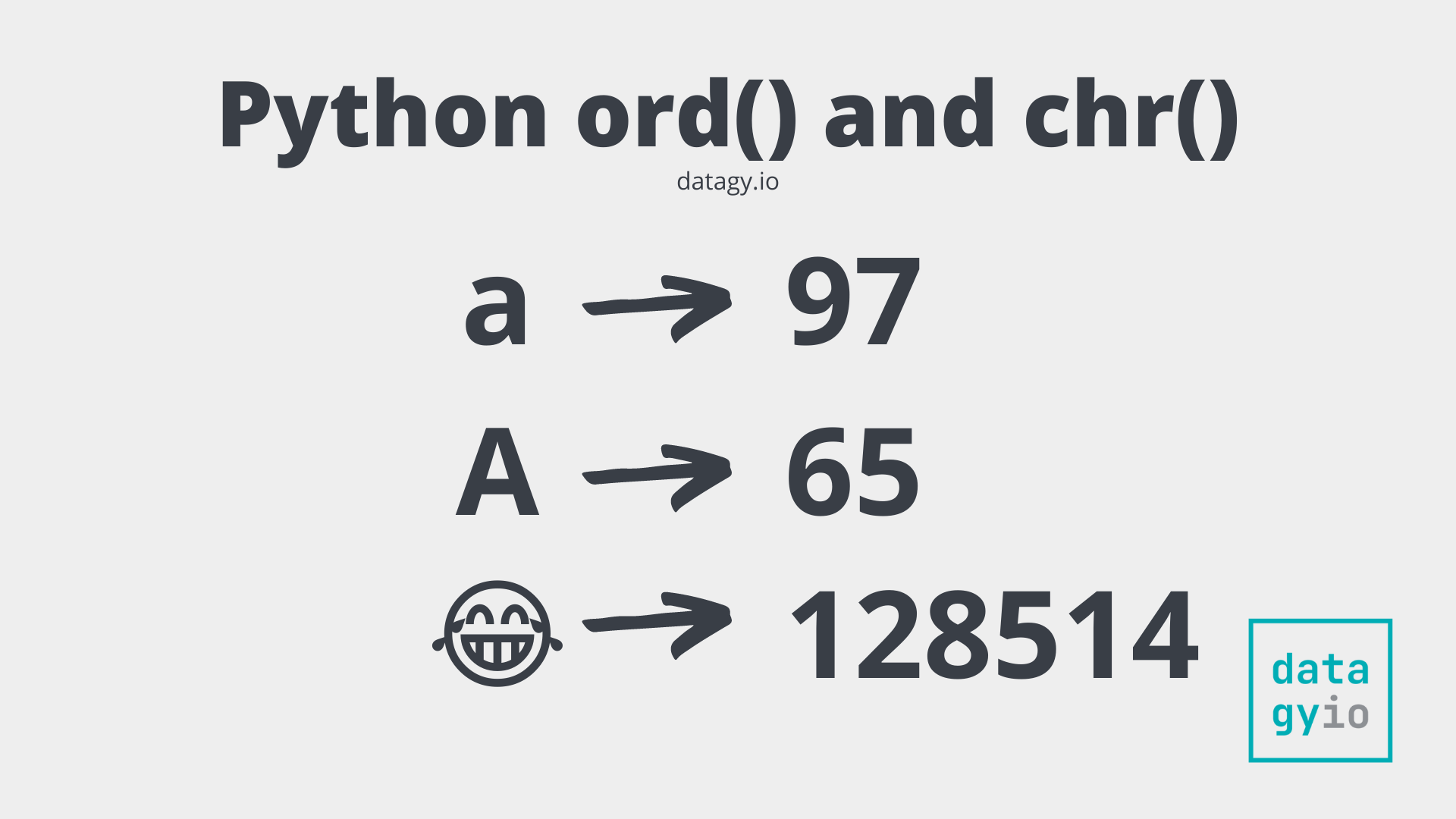 Python Ord and Chr Functions: Working with Unicode • datagy