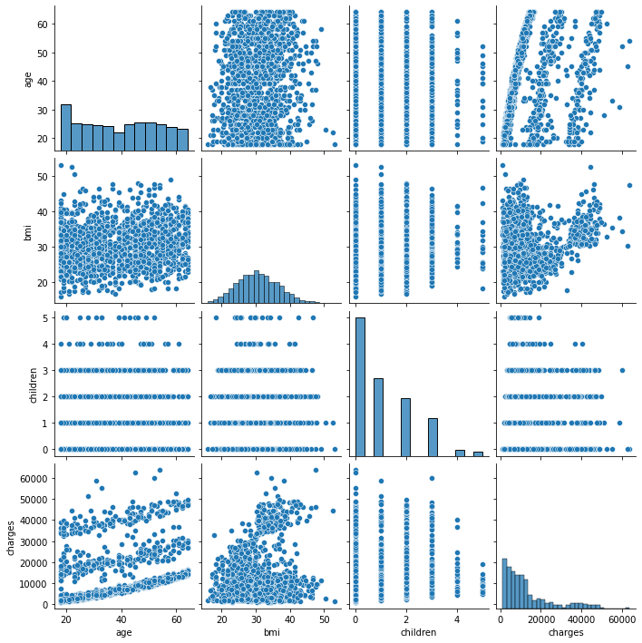 Creating a Seaborn Pairwise Plot to Identify Trends for Linear Regression in Sklearn