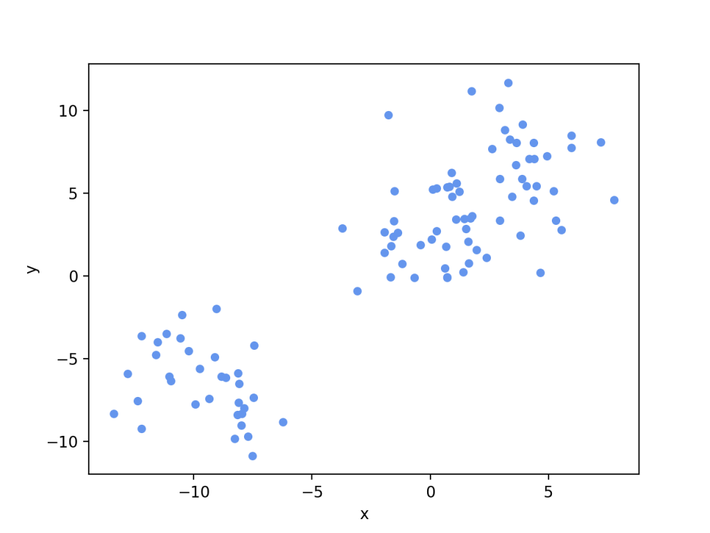 02 - Changing the Color of your Pandas Scatterplot
