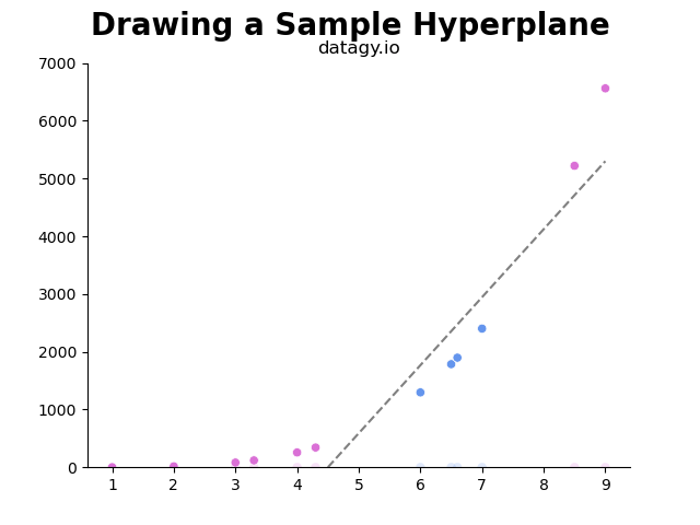 Drawing a Sample Hyperplane