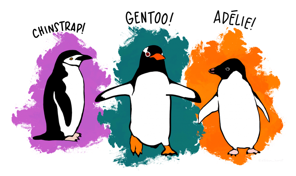 Penguin types for Classifying Using K-Nearest Neighbours