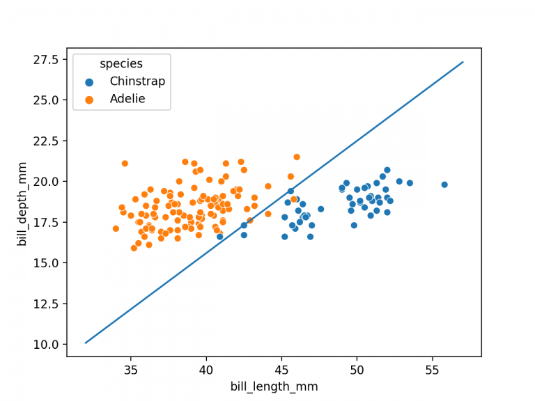 Support Vector Machines (SVM) in Python with Sklearn • datagy