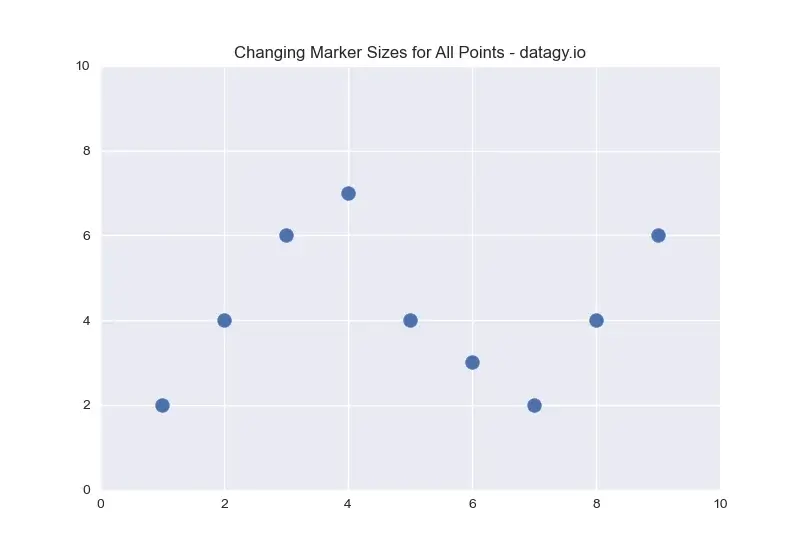 how-to-plot-lines-with-different-marker-sizes-in-matplotlib